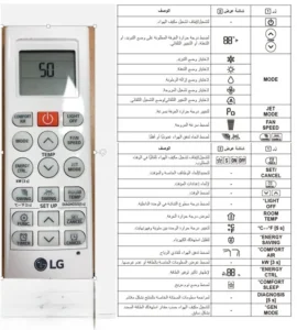 شرح علامات ريموت المكيفات