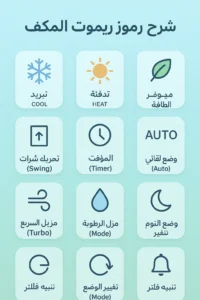 شرح علامات ريموت المكيف