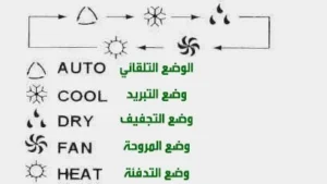 معنى كلمة auto في المكيف