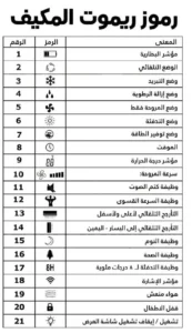 علامات التكييف