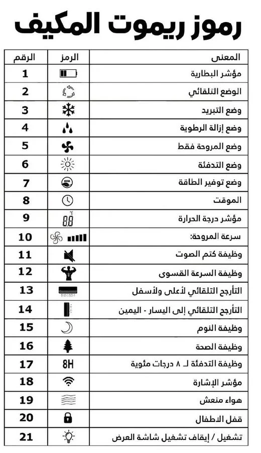 علامات التكييف