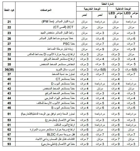 رموز اعطال مكيف