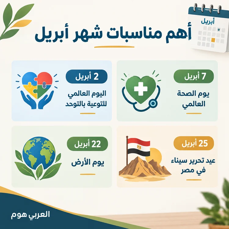 مناسبات شهر أبريل في مصر