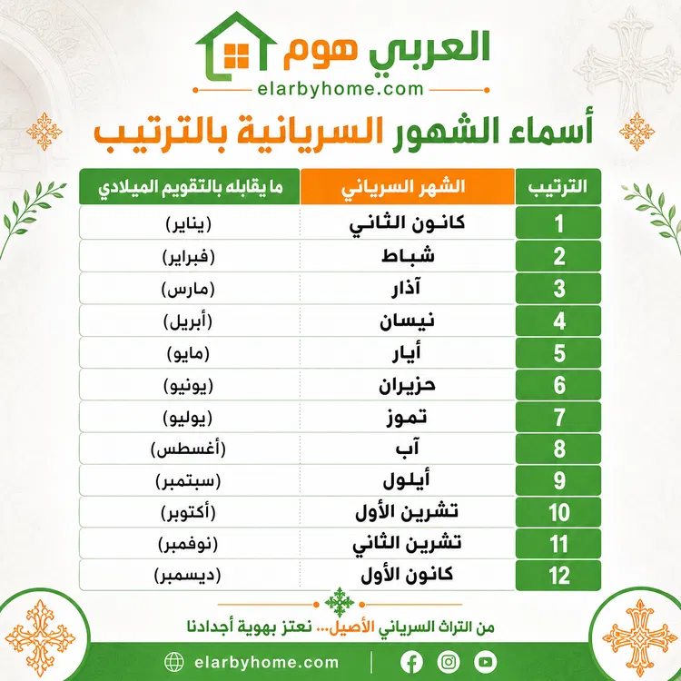 اسماء الشهور السريانية بالترتيب
