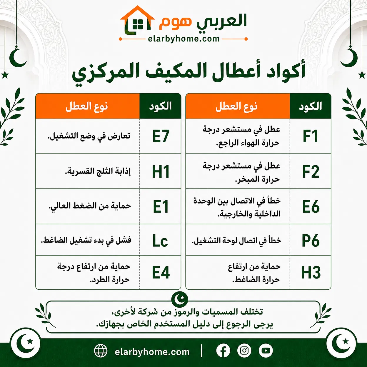 اكواد اعطال المكيف المركزي