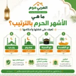 الأشهر الحرم بالترتيب