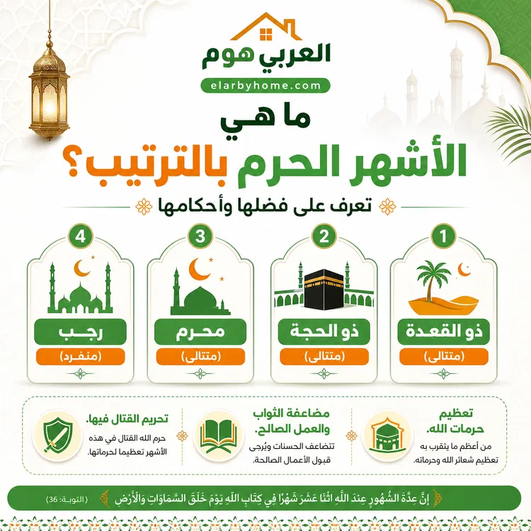 الأشهر الحرم بالترتيب