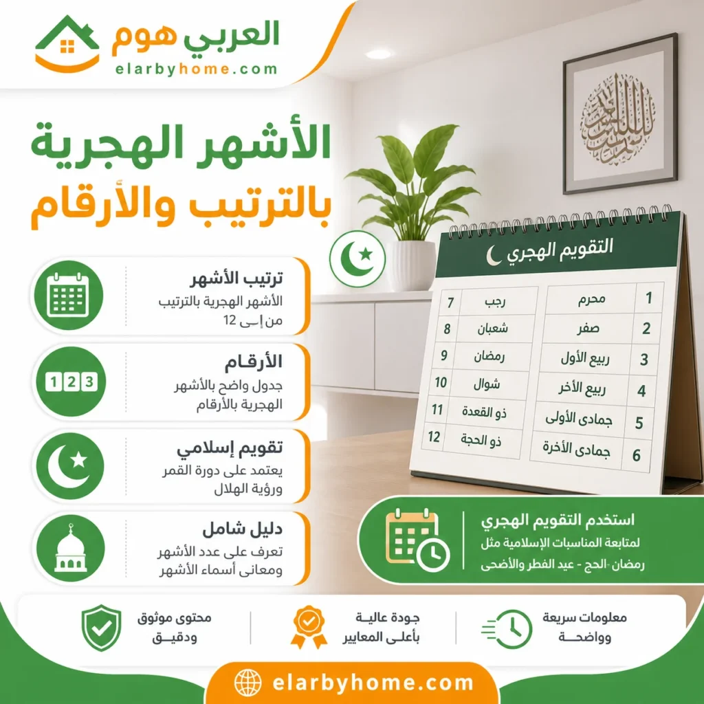 الأشهر الهجرية بالترتيب والارقام