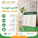 الأشهر الهجرية بالترتيب والارقام