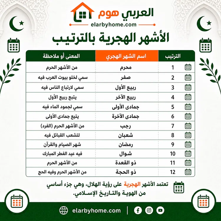 الاشهر الهجرية بالترتيب