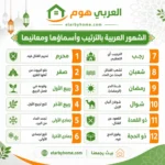 الشهور العربية بالترتيب