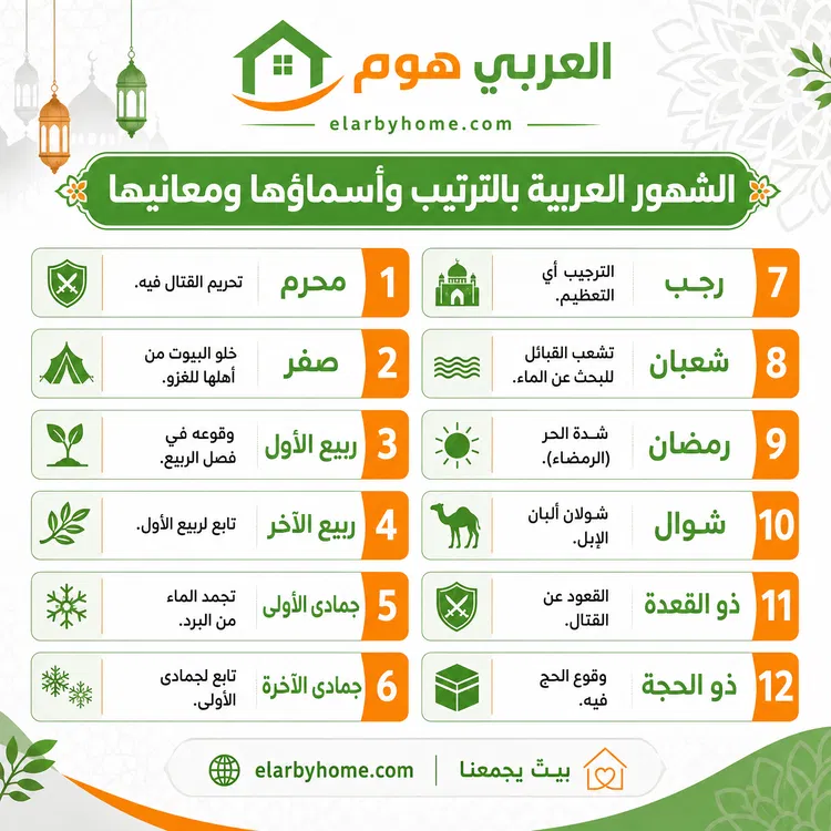الشهور العربية بالترتيب