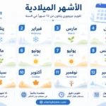 الشهور الميلادية بالترتيب