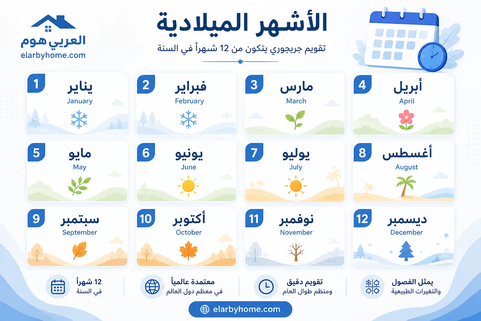الشهور الميلادية بالترتيب