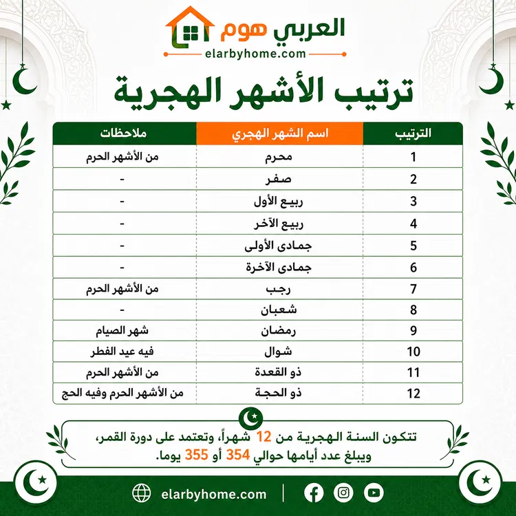 ترتيب الاشهر الهجرية