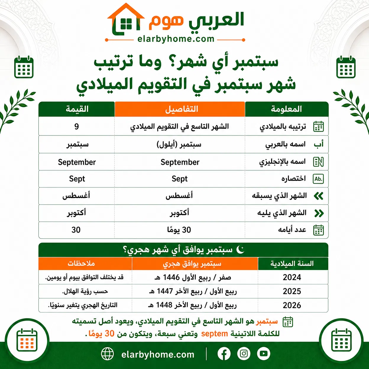 سبتمبر أي شهر؟ وترتيب شهر سبتمبر في التقويم الميلادي والهجري