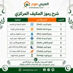 شرح رموز المكيف المركزي