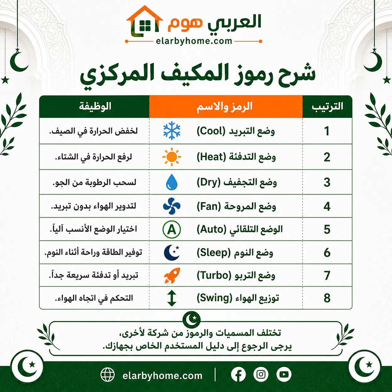شرح رموز المكيف المركزي