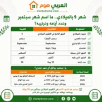 شهر 9 بالميلادي.. ما اسم شهر سبتمبر وعدد أيامه وترتيبه؟