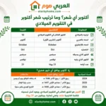 شهر اكتوبر اي شهر؟ تعرف على شهر 10 بالميلادي والهجري وعدد أيامه