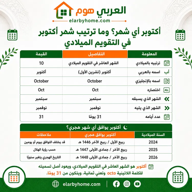شهر اكتوبر اي شهر؟ تعرف على شهر 10 بالميلادي والهجري وعدد أيامه