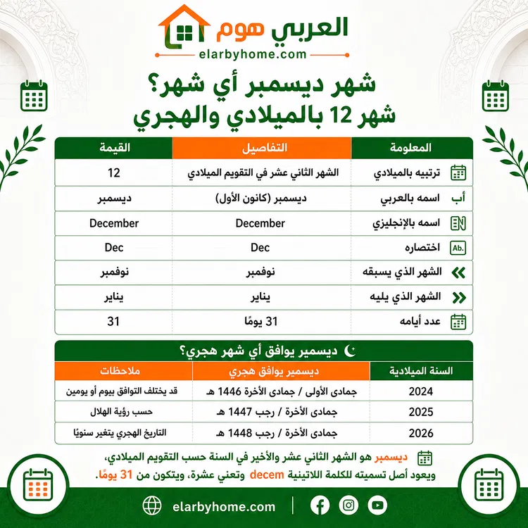 شهر ديسمبر اي شهر؟ شهر 12 بالميلادي والهجري