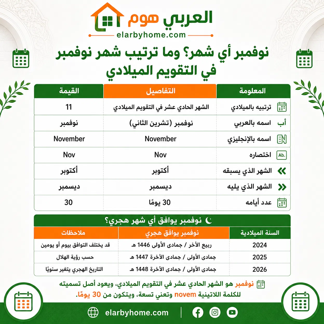 نوفمبر أي شهر؟ وما ترتيب شهر نوفمبر في التقويم الميلادي