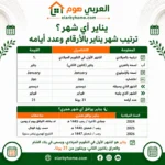 يناير أي شهر؟ ترتيب شهر يناير بالأرقام وعدد أيامه