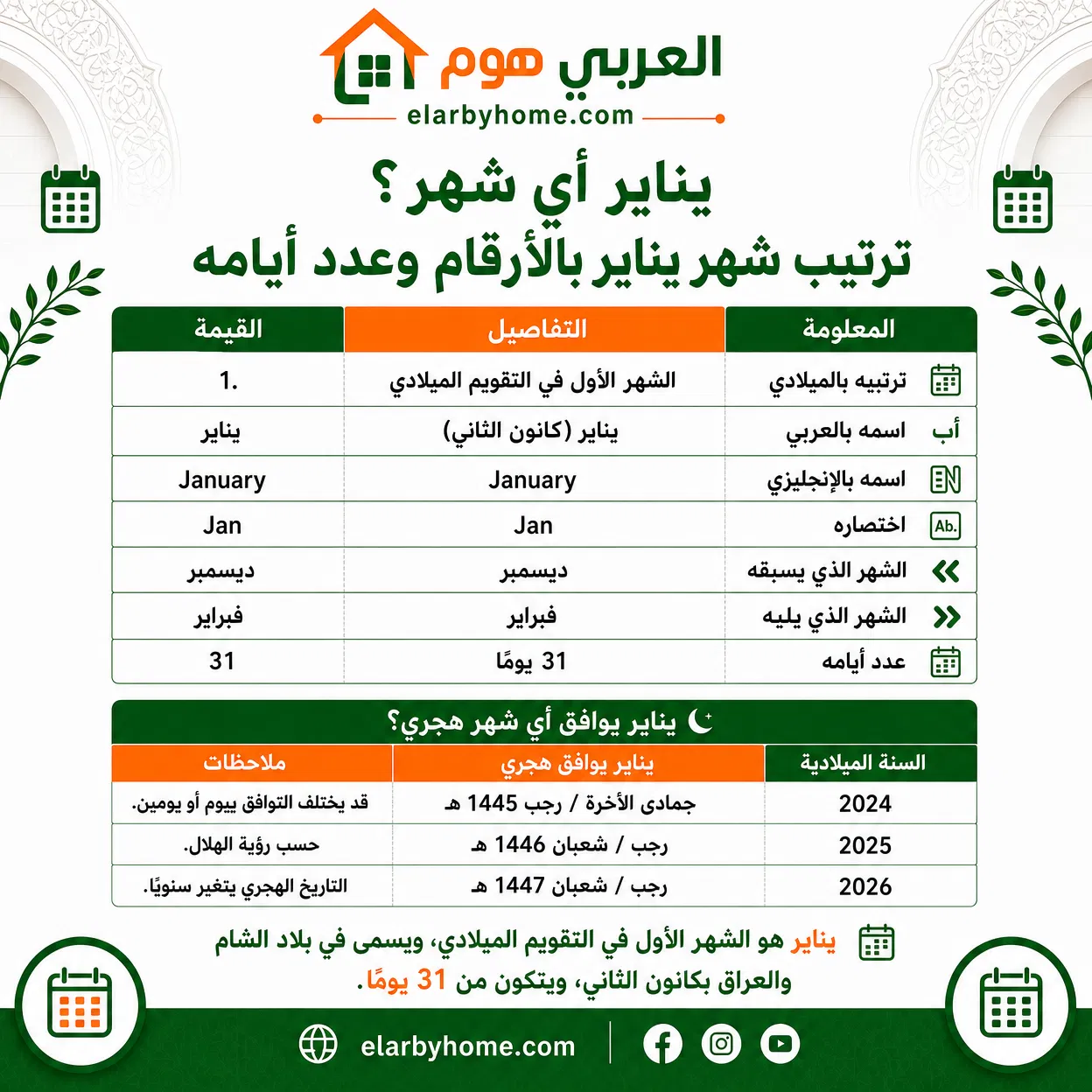 يناير أي شهر؟ ترتيب شهر يناير بالأرقام وعدد أيامه