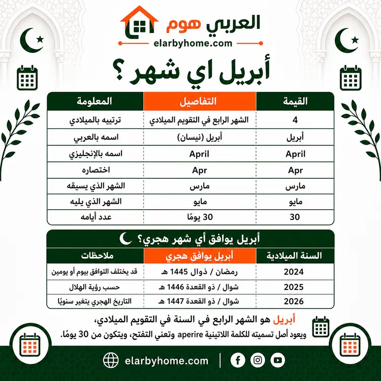 أبريل اي شهر