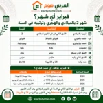 فبراير أي شهر