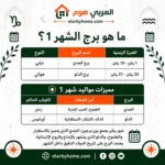 ما هو برج الشهر 1