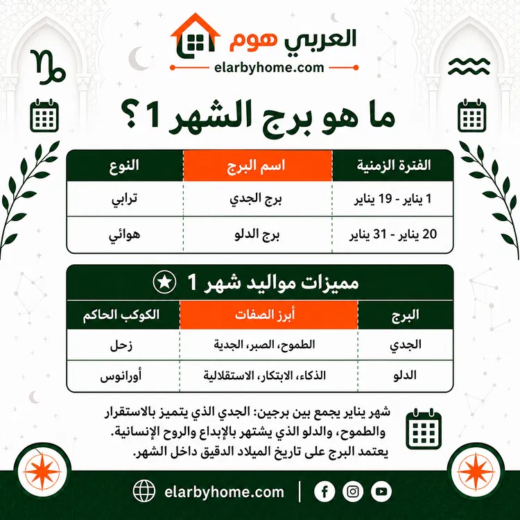 ما هو برج الشهر 1
