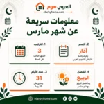 مارس اي شهر؟
