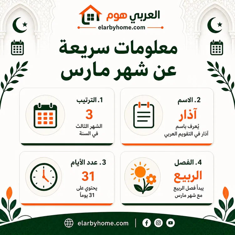 مارس اي شهر؟