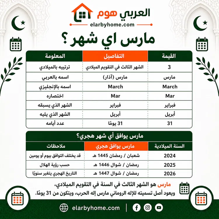 مارس اي شهر