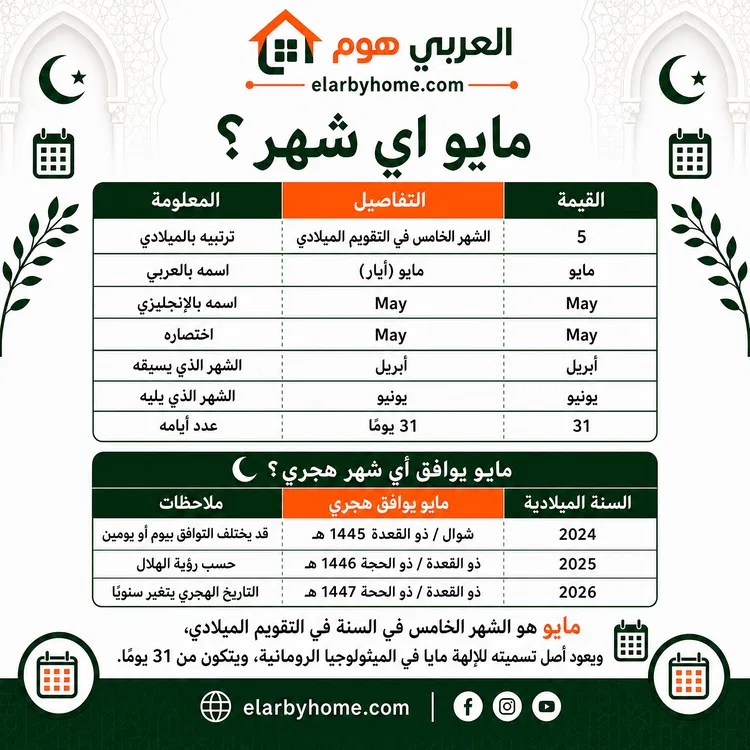 مايو اي شهر؟