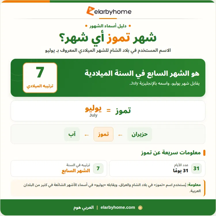 شهر تموز أي شهر؟