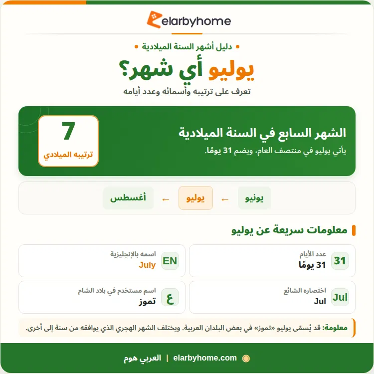 شهر يوليو اي شهر